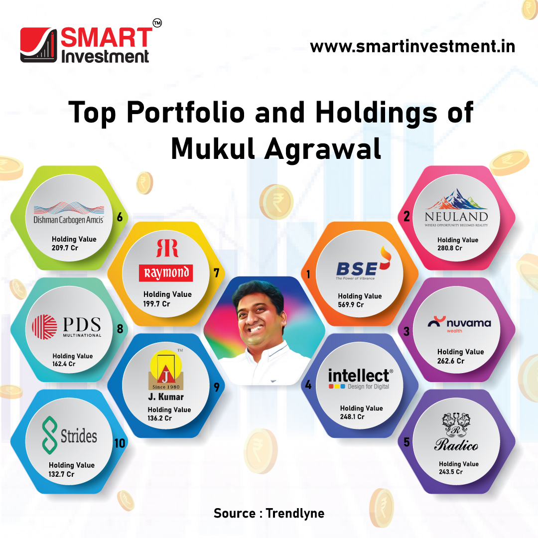 Top Portfolio and Holdings of Mukul-Agrawal
.
Follow For More
.
#mukulagrawal #portfolioholding #sharemarket #investments #financial #analysis
#smartinvestment #financialnewspaper #stockmarket
#newspaper #news #resultimpact