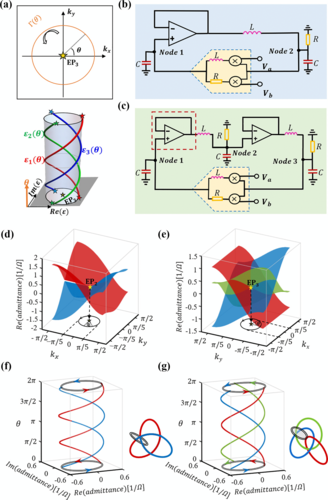 #PRBTopDownload: Observation of knot #topology of exceptional points

Wenhui Cao, Weixuan Zhang, and Xiangdong Zhang
Phys. Rev. B 109, 165128 – Published 15 April 2024
@APSPhysics #condmat #physics

➡️ go.aps.org/4deggqV