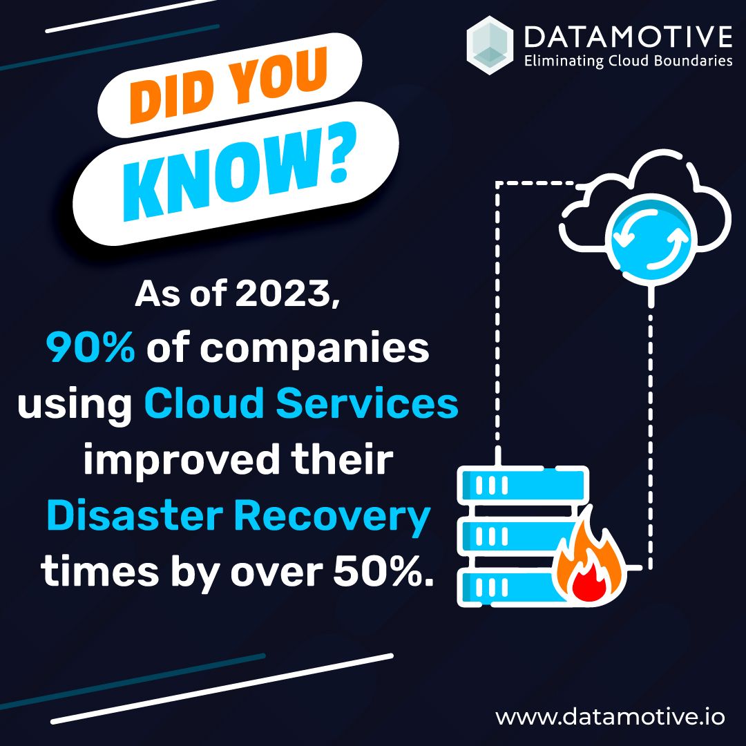 Transform your cloud strategy with Datamotive! Achieve 50% faster recovery times and 30% lower TCO. Say goodbye to vendor lock-in and hello to seamless #workloadportability. Learn more now! 
buff.ly/3Q1VZLM 
#hybridcloud #disasterrecovery #businesscontinuity