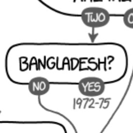 Thanks to @xkcd I've dated them to the early 1940s (left globe) and the early 1970s (right globe). If you haven't seen this @xkcdComic, it's pure gold:
xkcd.com/1688/large/