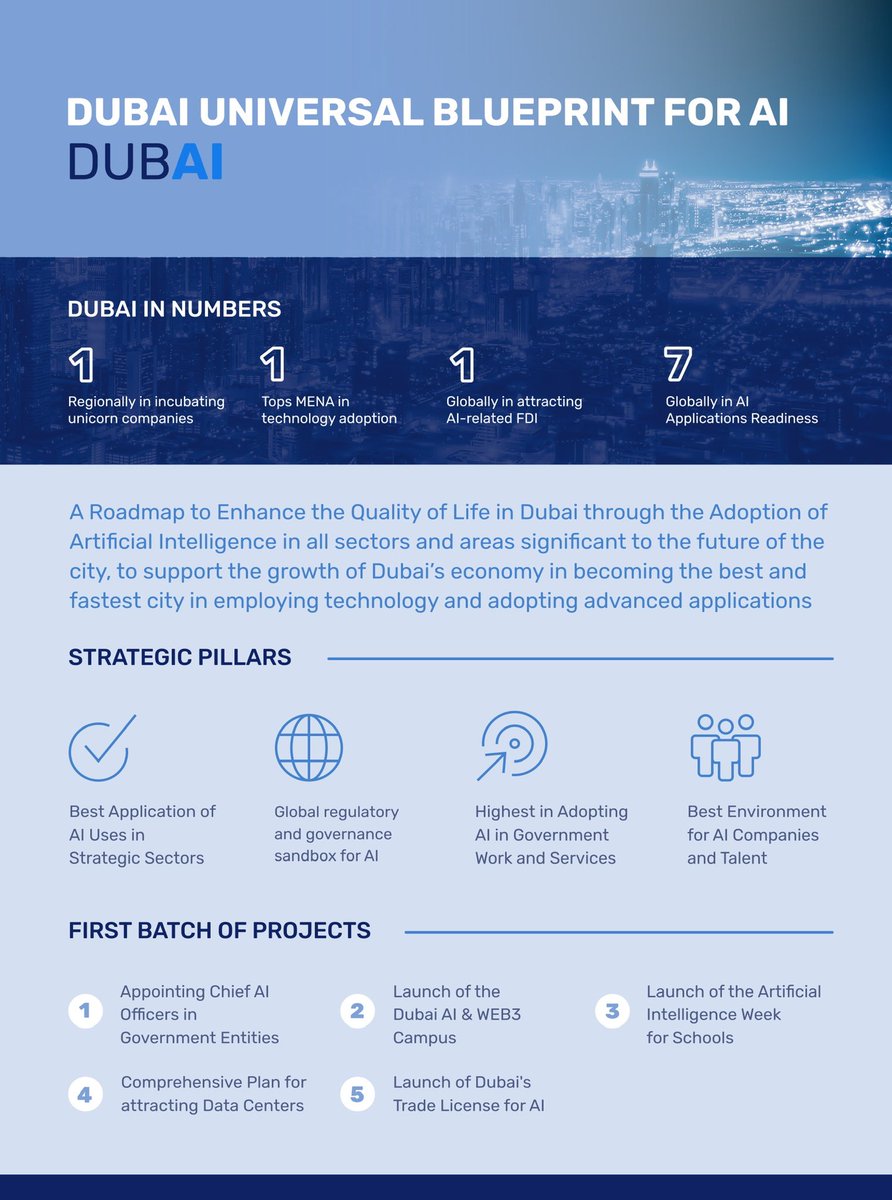 In 1999, His Highness Sheikh Mohammed bin Rashid Al Maktoum initiated the pioneering journey of the future by launching Dubai's digital transformation, a venture that has continued to achieve milestones leading to the recent unveiling of the Dubai Digital Strategy last year. We…