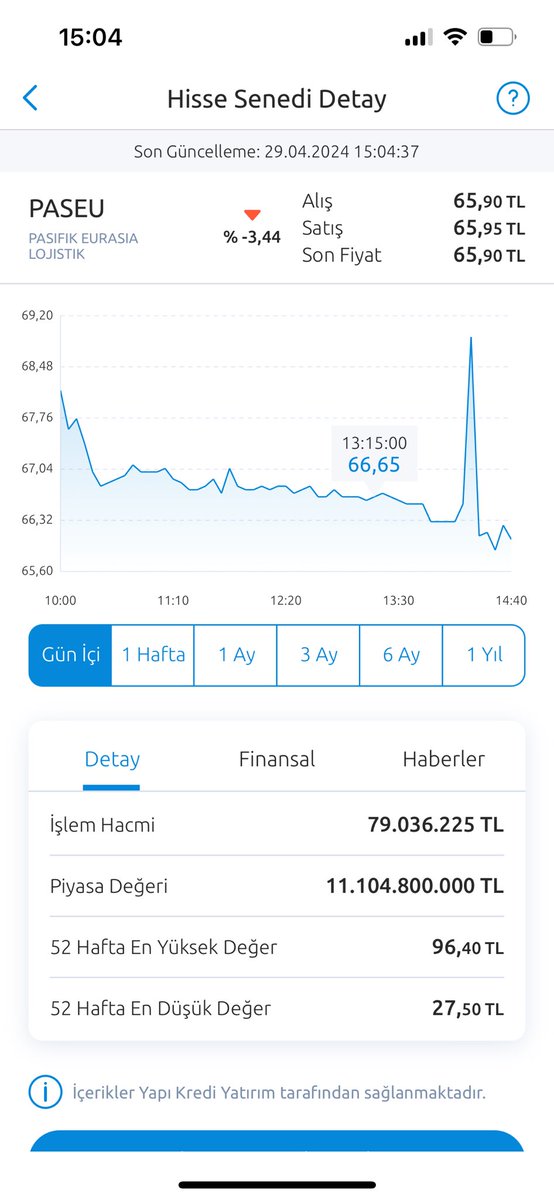 #paseu 
Bugünü tarihe not alın,29.04.2024
Zamanı gelince kimin haklı çıkacağını göreceğiz pazarcı esnafları sizi:)