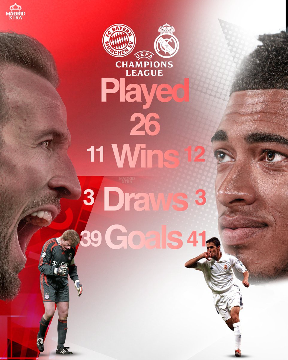 Real Madrid vs Bayern UCL head to head.

The European Classic awaits.