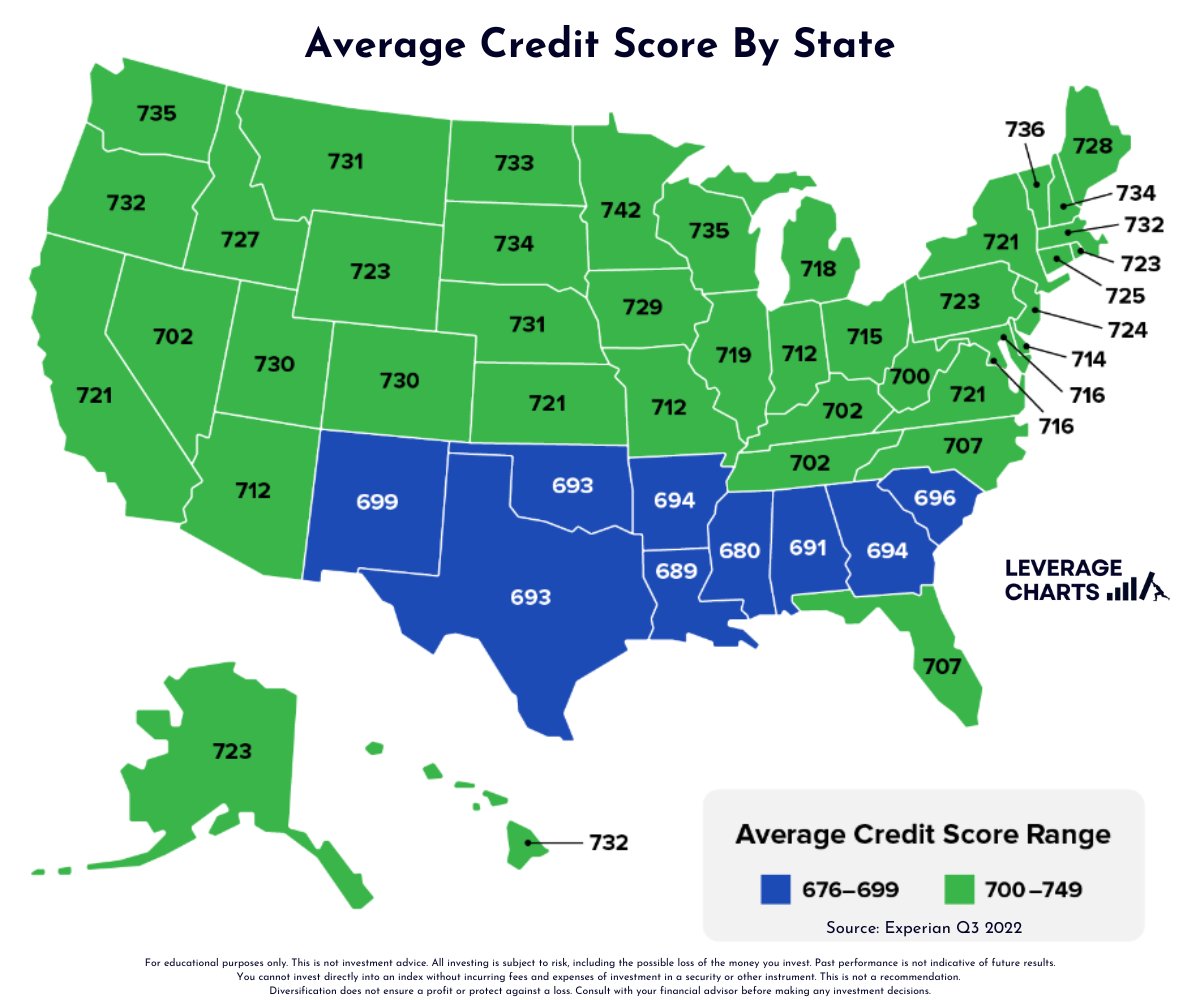 This chart helps make sense of why @DaveRamsey is so popular in the South and why he preaches cutting up your credit cards.