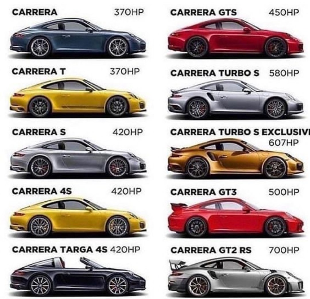 Write ✍ your dream car in comments!?
#Porsche
#Yourchoice?