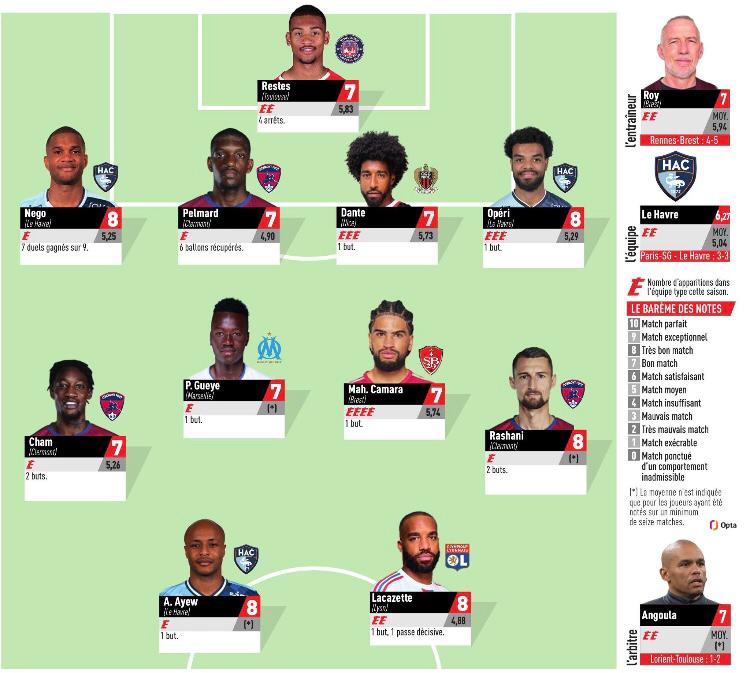 Thanks to his display in #RCSAOGCN, Dante has been named in @lequipe's 'team of the week' for Matchday 31 of @Ligue1_ENG 🔴⚫️⤵️ #OGCNice
