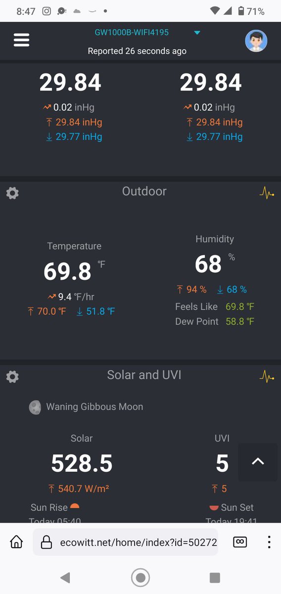 @WX1BOX @NWSBoston 69F in North Weymouth. Though we reached 70F. .What sea breeze? Pretty much the same story in Eastern Mass this morning.. A beauty! Not much wind either.. CWOP F2861 Box spotter 16-666