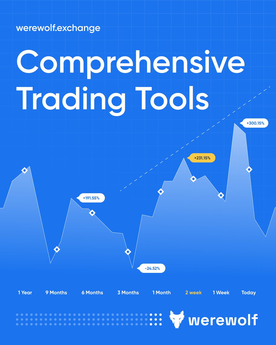 Join the Wolf Pack! 🐺

Explore comprehensive trading tools for various uses at Werewolf Exchange. Benefit from unique features like bulk buying and over-the-counter (OTC) trading.

Visit werewolf.exchange today.

#Crypto #TradingTools #WerewolfExchange #JoinTheWolfPack