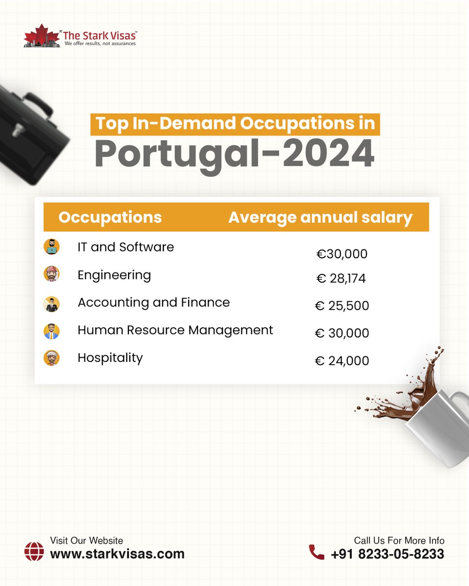 Dream big, work hard, achieve greatness!💥

Here is another scope to begin your career in Portugal 🇵🇹

#portugalvisa #portugal2024 #softwaredeveloperjobs #EngineeringJobs #accountsjobs #humanresourcesjobs #hospitalityjobs #starkvisas #thestarkvisas