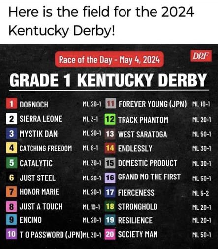 Here’s the field for the 2024 Kentucky Derby! 🐎 Who are you betting on? Let us know in the comments!

#kentuckyderby #runfortheroses #talkderbytome #derby #louisvilleky #thejodiewildteam #raceday