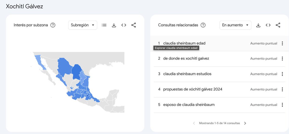 Te compartimos la comparación entre búsquedas en #GoogleTrends sobre @XochitlGalvez y @Claudiashein el día de ayer. ¿Quién fue más popular y en dónde? #DebateINE #DebatePresidencial2024