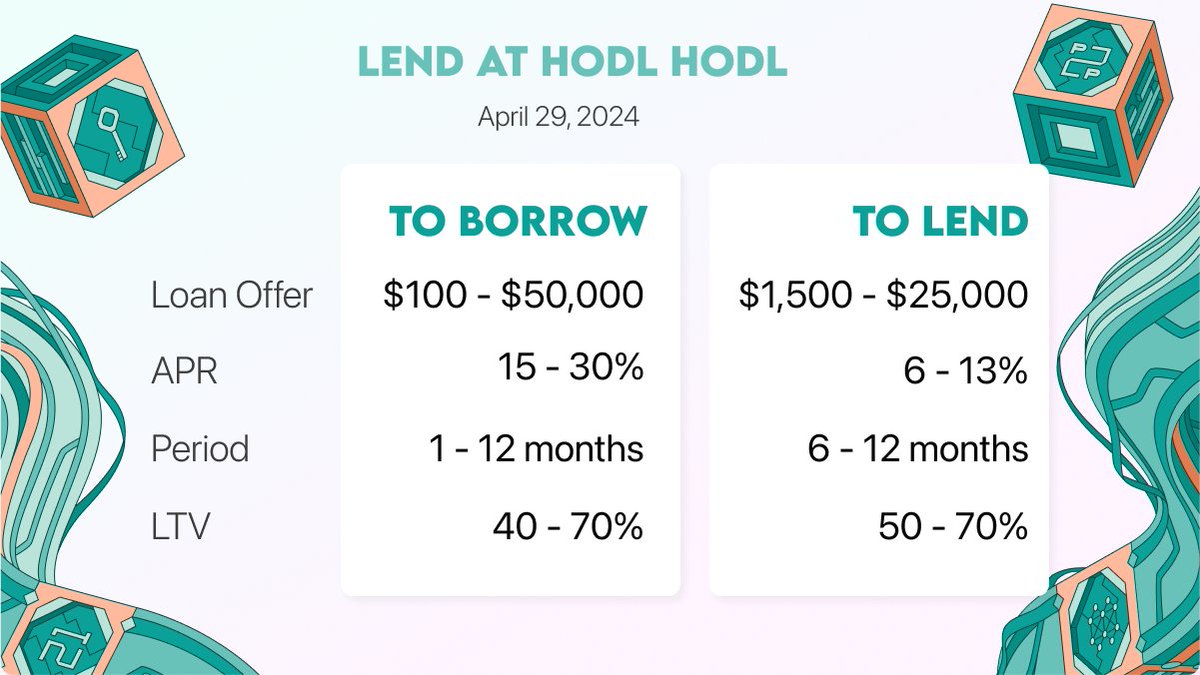 Global anonymous #Bitcoin-backed loans Don't sell, Borrow! Live on lend.hodlhodl.com 👀 👇
