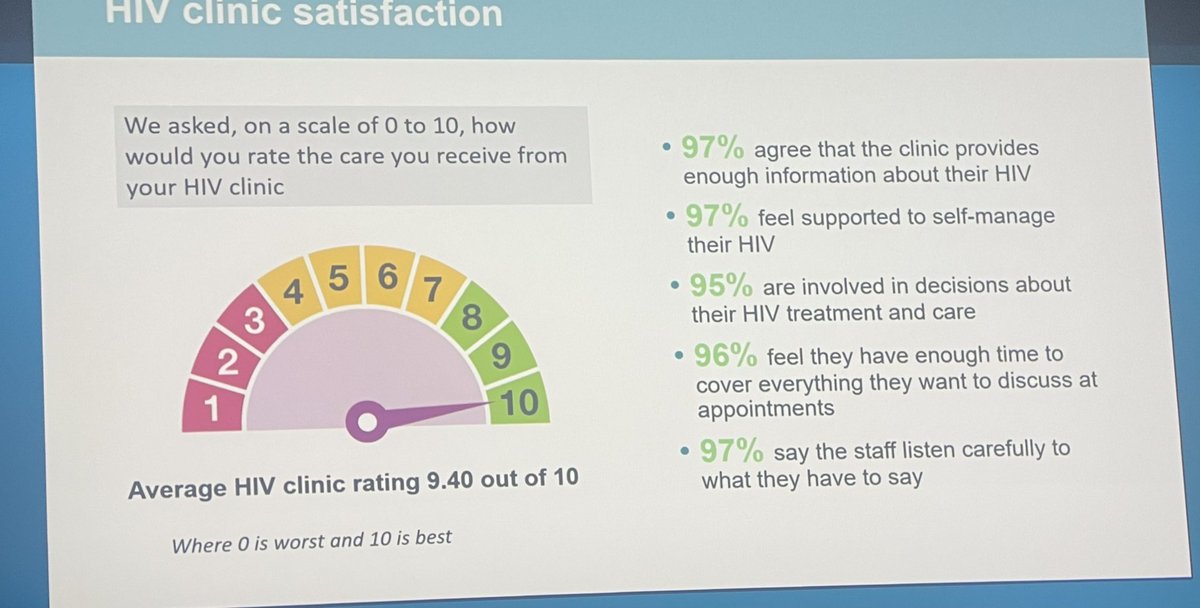 UK HIV services should be very proud of these satisfaction data #positivevoices2022 @UKHSA @BASHH_UK @BritishHIVAssoc