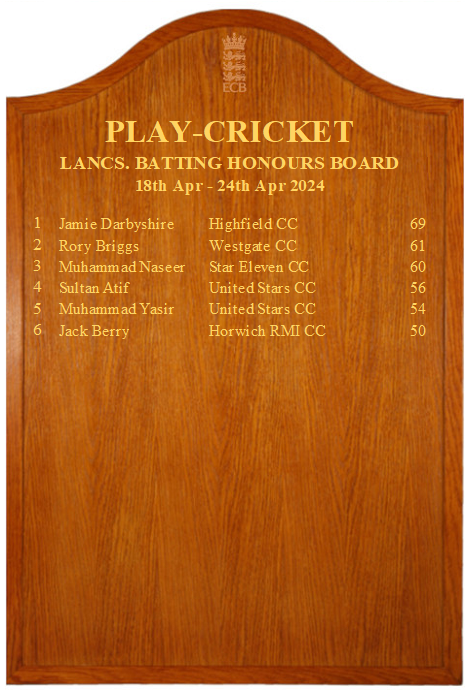 Lancashire Batting & Bowling Honours Board is back! Week 1🏆 @WartonCC @HORWICHRMI , Star Eleven CC, @CarnforthCc West Gate CC, @Highfield_CC, United Stars CC Well done to all the players that have made it onto the Lancashire honours board!