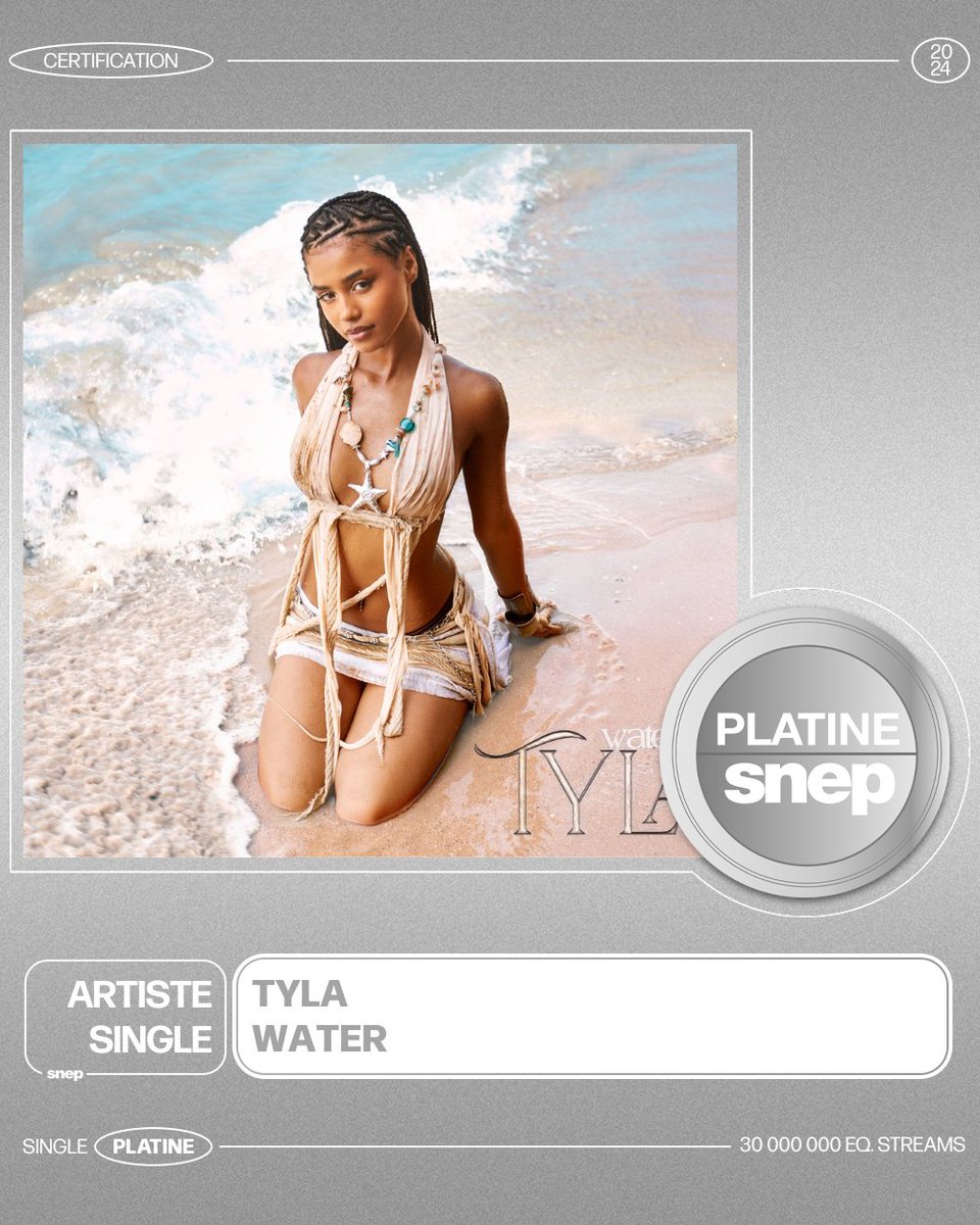 Le titre « Water » de Tyla est certifié Single Platine ! 💿 30 000 000 équivalents streams 🎧 Bravo ! 👏