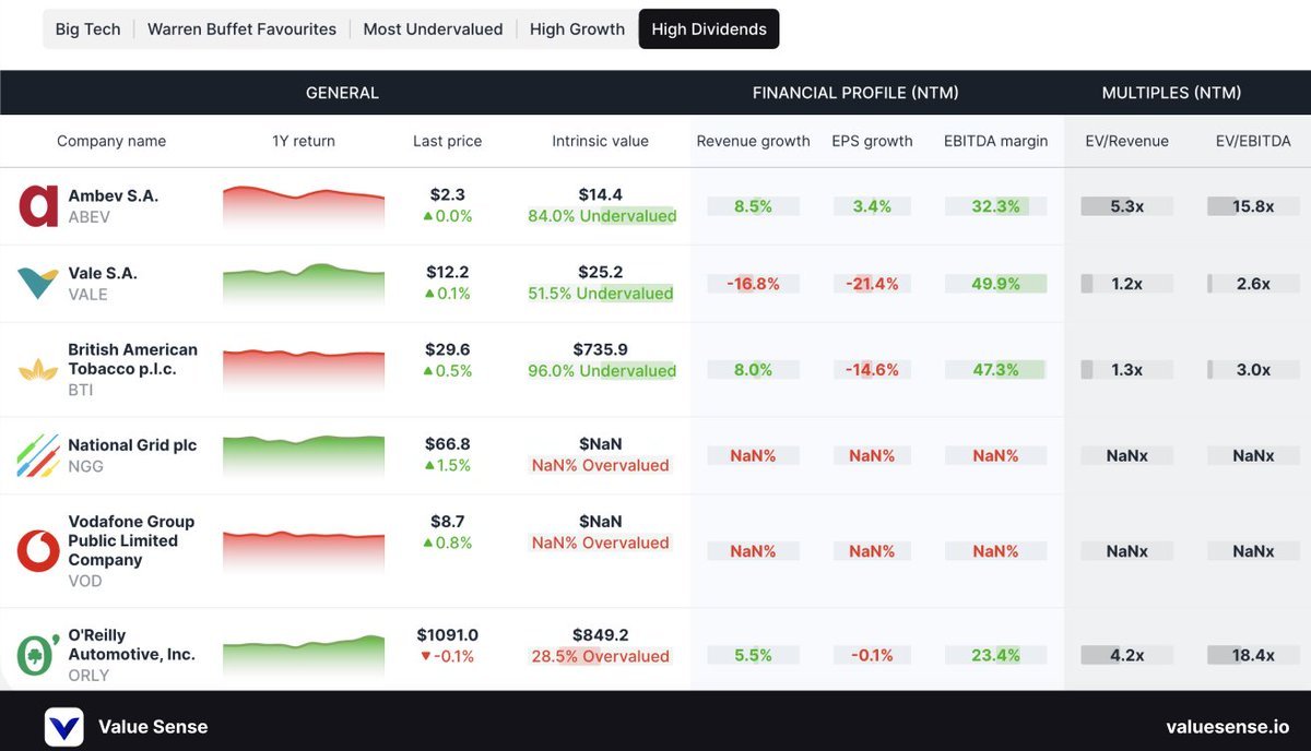 @BrandonVanZee Dividend aristocrats by @ValueSense_io