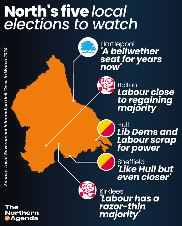 In today's Northern Agenda: Five local (but not mayoral) elections to watch in our region, courtesy of @LGiU Sign up to the daily email newsletter at thenorthernagenda.co.uk for politics news and analysis from the North of England Graphic by @Meme_Marianna