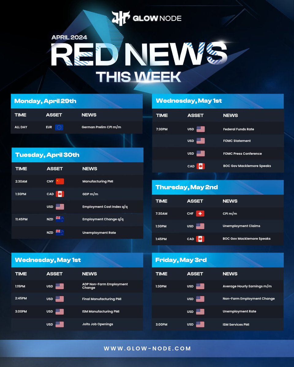 Here is this weeks red news 🚨 Stay informed, stay agile and let's trade smart 📈  

#TradingNews #marketupdates
