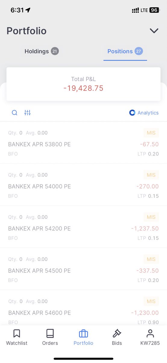 1400+ points moved in Bankex. -0.5%