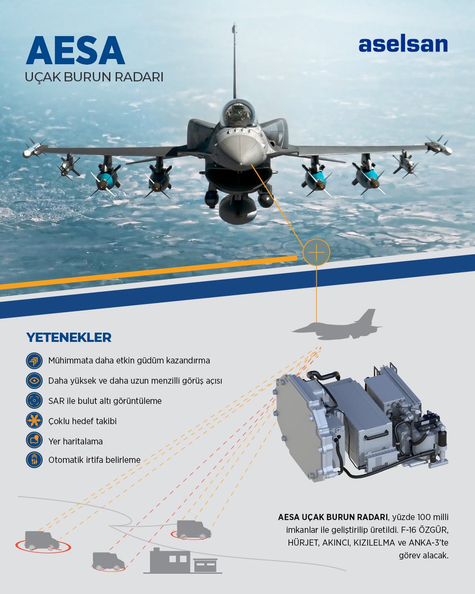 {#Radar}
ASELSAN #AESA Uçak Burun Radarı ile hava platformları geleceğe hazır.
🌐
ASELSAN #AESA Nose Radar is supporting air platform's future.
