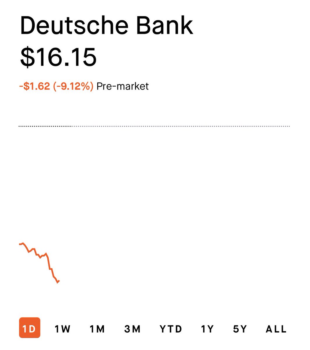 Anyhow who cares about the unfolding banking crisis anymore 🥲 $DB