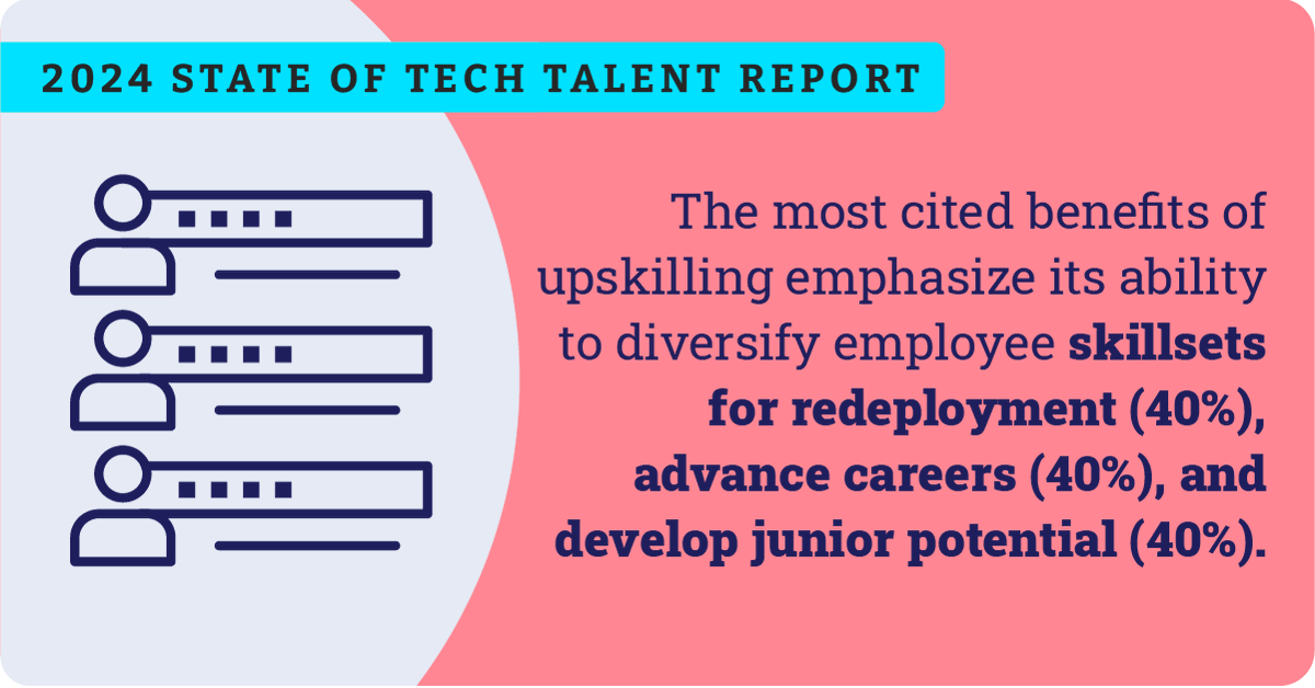 Upskilling provides a number of benefits to organizations and their employees, by diversifying skills, advancing careers, and nurturing junior talent. Read the full report: hubs.la/Q02tjXhX0 #TechTalent #SkillsDevelopment