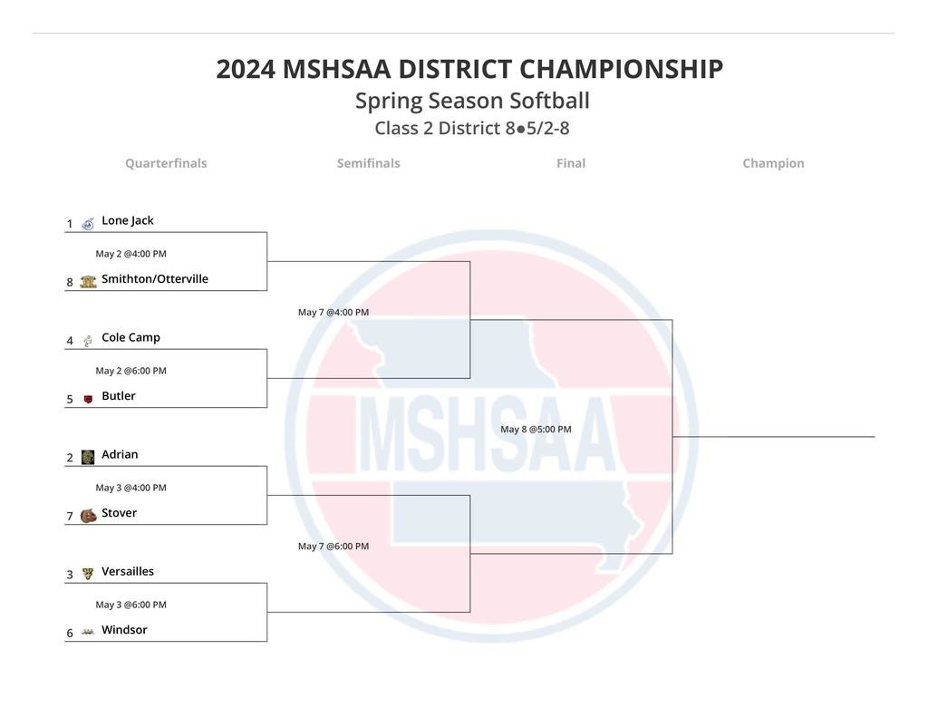 See the attached bracket for this week's 2024 MSHSAA Class 2 District 8 Softball Tournament in Versailles. Butler's first game will be on Thursday, May 2, @ 6:00 p.m. vs. Cole Camp. #gobears