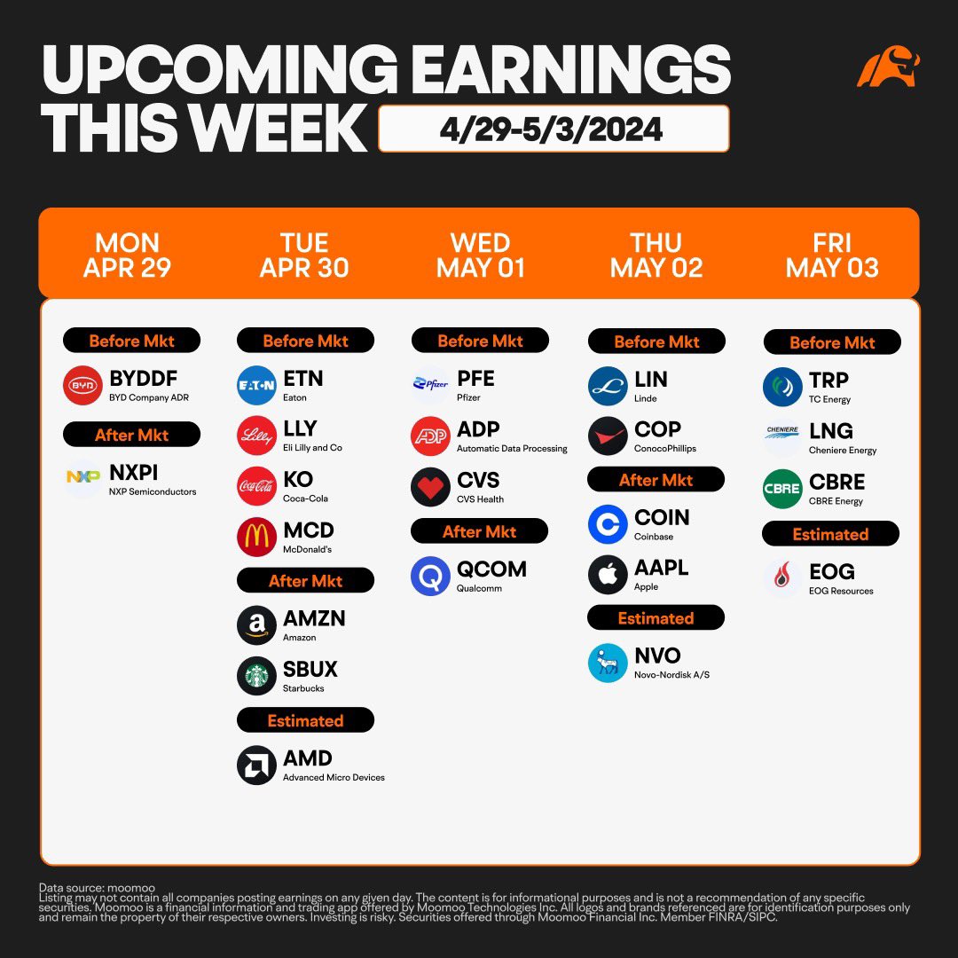 Earnings Releases for Week of April 29th🗓️ #earningcalendar #earnings #stockmarket #moomoo #earningrelease Disclosure: This content is provided by Moomoo Technologies Inc. Moomoo is a financial information and trading app offered by Moomoo Technologies Inc. The content is for…