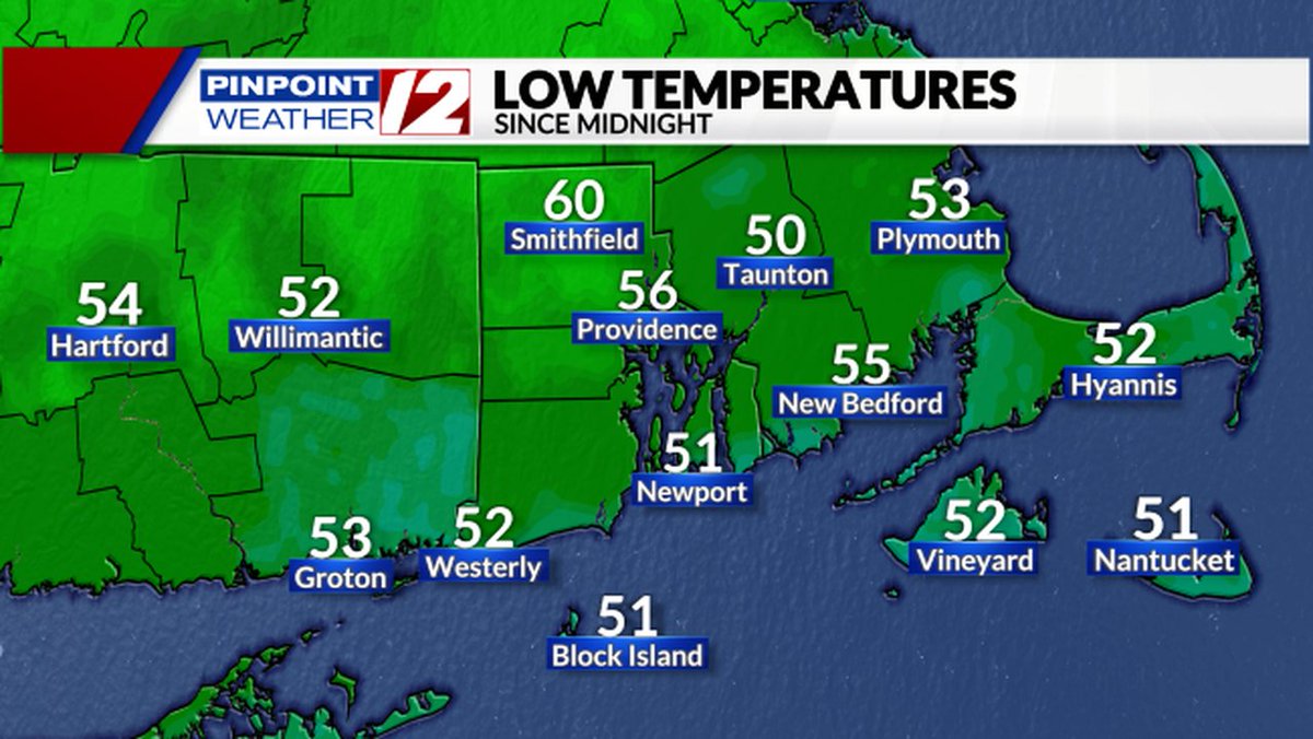 Low temperatures this morning....