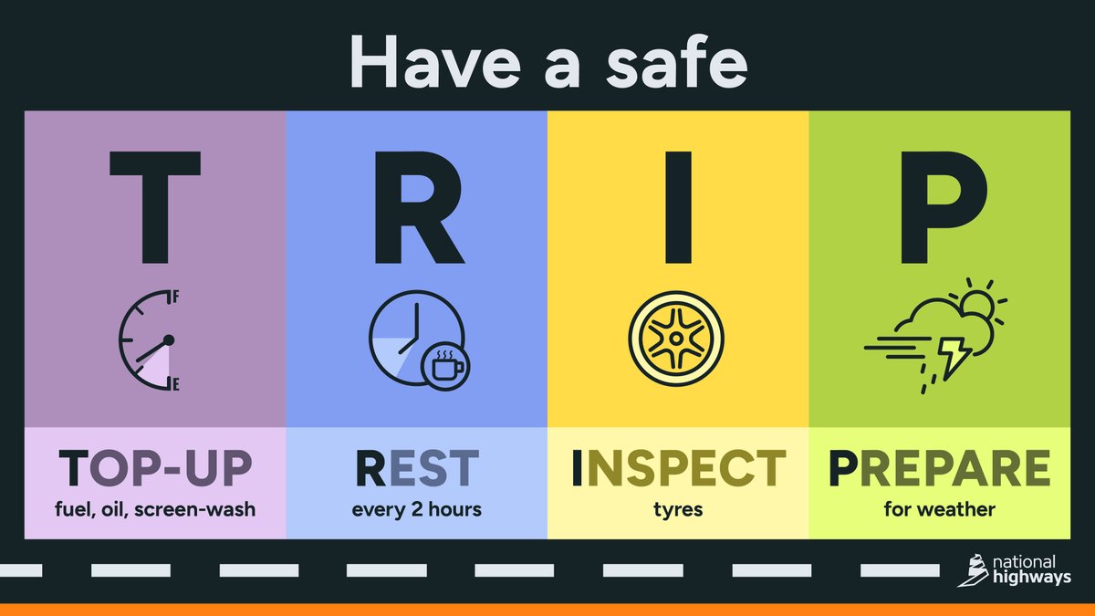 It's twenty years since traffic officers first went out on our motorways. In 2023, they dealt with over 130,000 breakdowns on motorways, over a third of these were caused by vehicle related issues. For more on #TRIP, visit: ▶️ nationalhighways.co.uk/road-safety/tr… #TO20