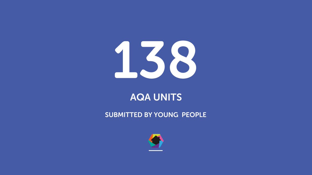 We now have another 138 AQA units submitted by young people! 

Amazing 🤩

#NHP #HouseProject #CareLeaversCan