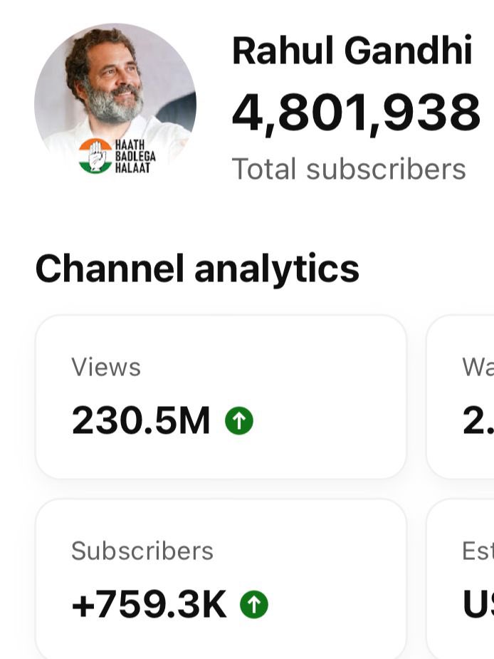 Rahul Gandhi’s YouTube channel had a whopping 230 Million views in April alone 🔥🔥 Also, 60 million out of them were ‘new viewers’ which is a record highest in the age group of 21-35. It’s Election time and that many people wanting to see RG’s YT channel is a sign of belief.…