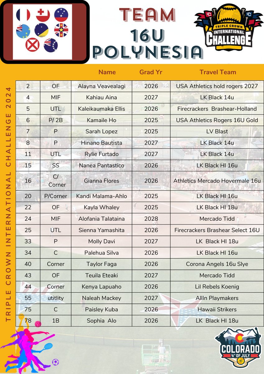 🥁🥁Check out the 16u Team Polynesia Roster playing in our International Challenge! #IPlayTCS 🥎🌎