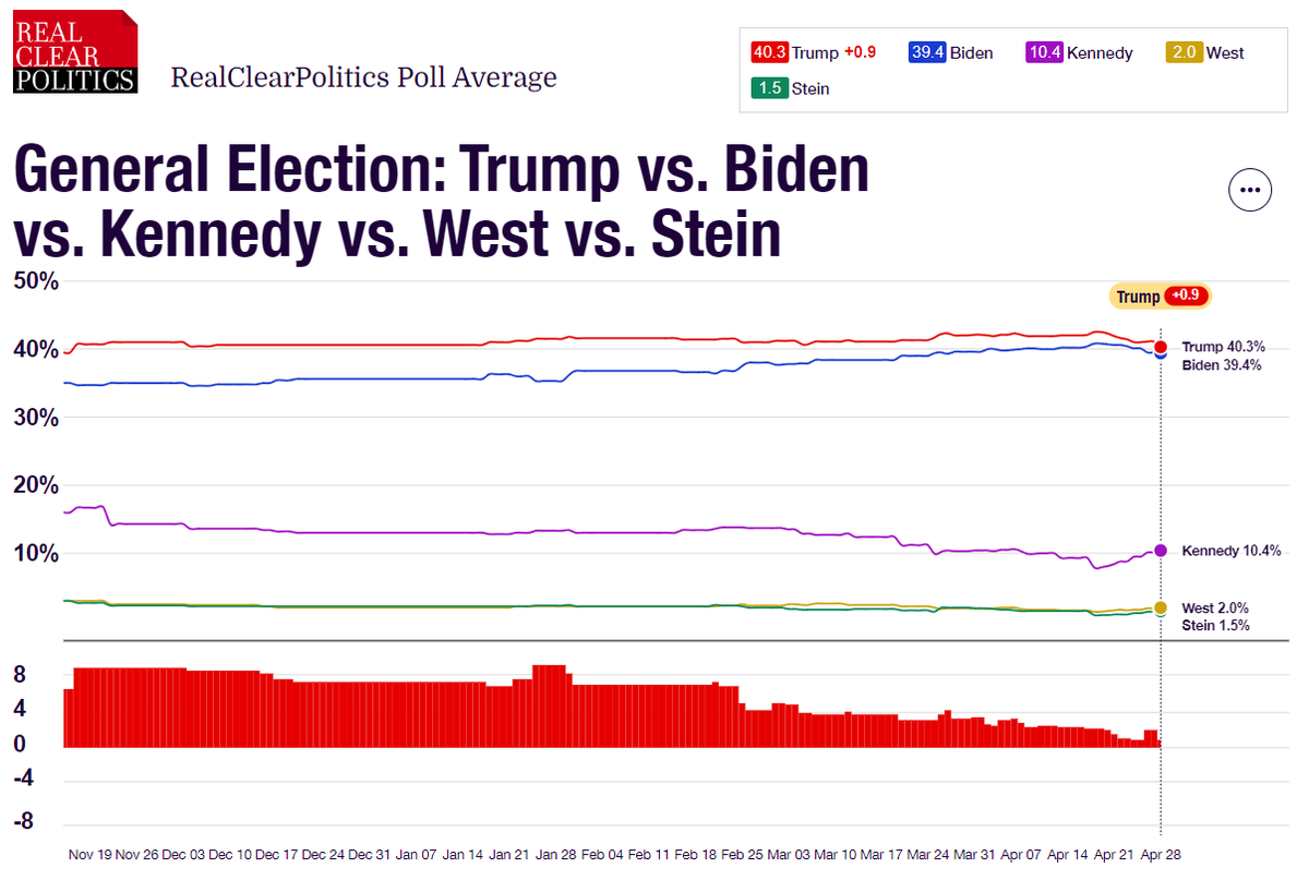 RCPolling tweet picture