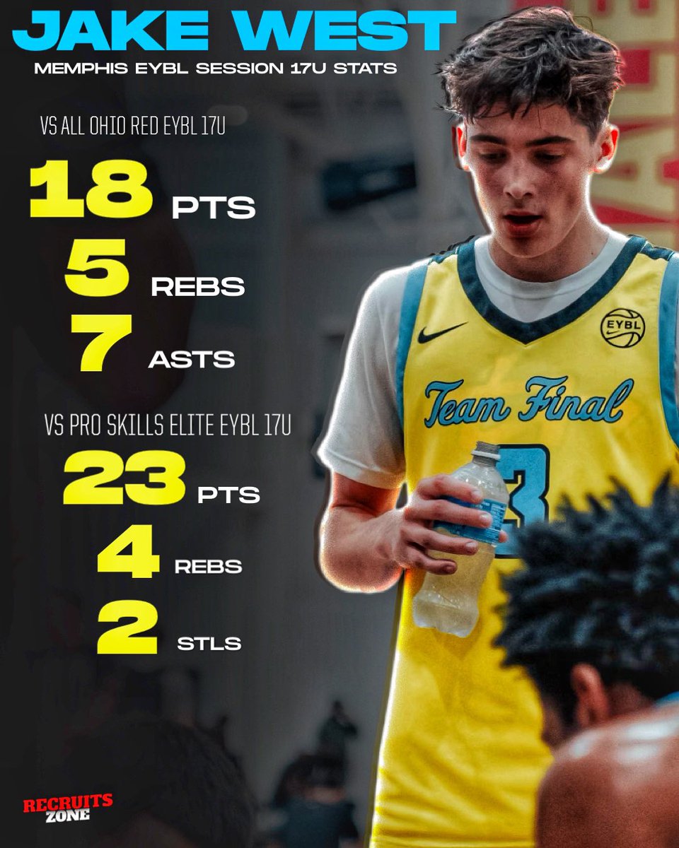 2025 3 🌟 prospect Jake West had himself a productive weekend at the Memphis EYBL Session. 🔥 Averaged 16 PPG, 3.7 RPG, & 2.7 APG over the weekend. Below are his top performances from the weekend. 👀