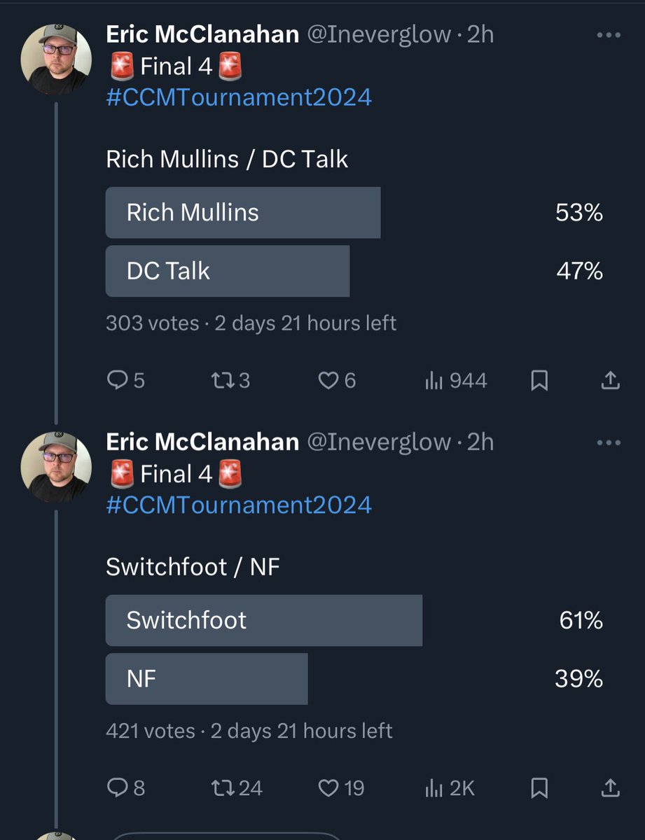 Tight race between Rich and DCT. NF started off down big, but has made up a lot of ground. #CCMtournament2024