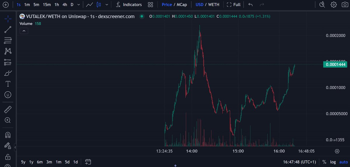 $Vutalek 5x & counting DYOR