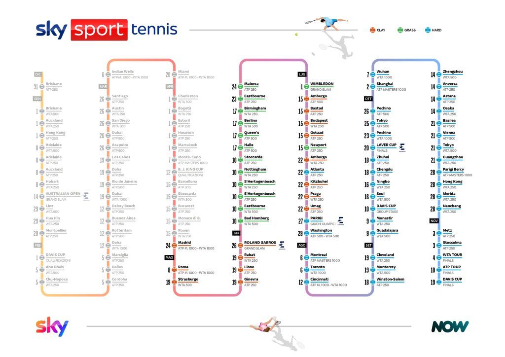 Il tennis catalizza il 22% degli ascolti di Sky Sport e il gruppo spinge sull'acceleratore #SkySportTennisDay buff.ly/3JFLMk2