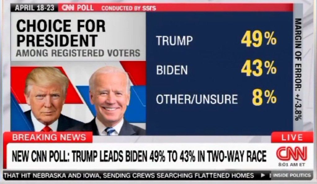 🚨💥🎊BLOODBATH🎊💥🚨 The new @CNN poll came out yesterday 4-28-2024 #Trump is leading Biden by 6 points nationally 9 points with RFK Jr. on the ballot. This is why #Trump is stuck in a courtroom for 6 weeks!