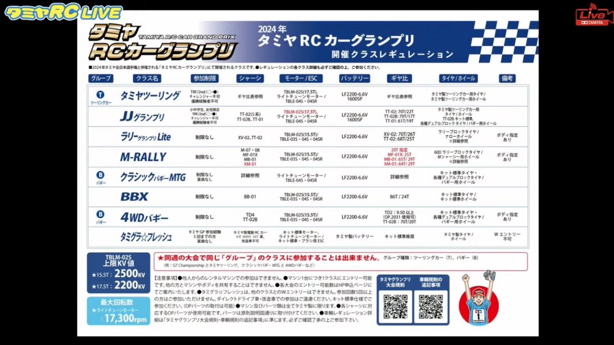 今年はJJとJrで出れるようになりましたが
タミヤツーリングとJrでも出れるようにしていただきたい😓

#タミヤRC