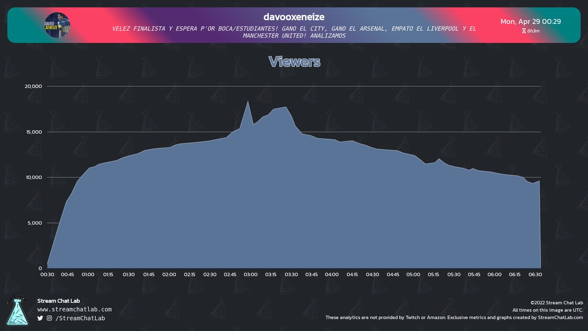 StreamChatLab tweet picture