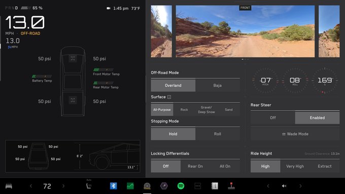 Tesla’nın Yeni Cybertruck Off-Road Güncellemelerine Bir Bakış