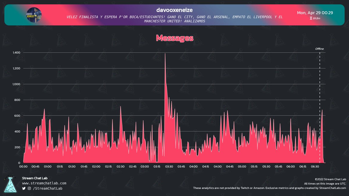 StreamChatLab tweet picture