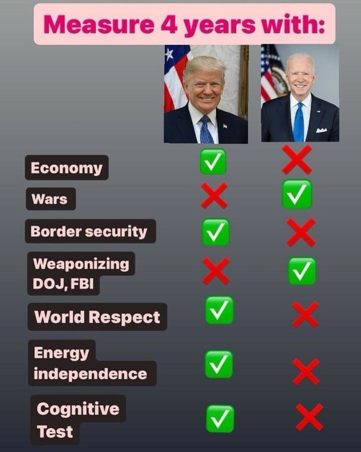 🇺🇸Good Morning X-Land🇺🇸 Sizing up Trump vs Biden - if you love America, the choice is clear. #TRUMP2024ToSaveAmerica