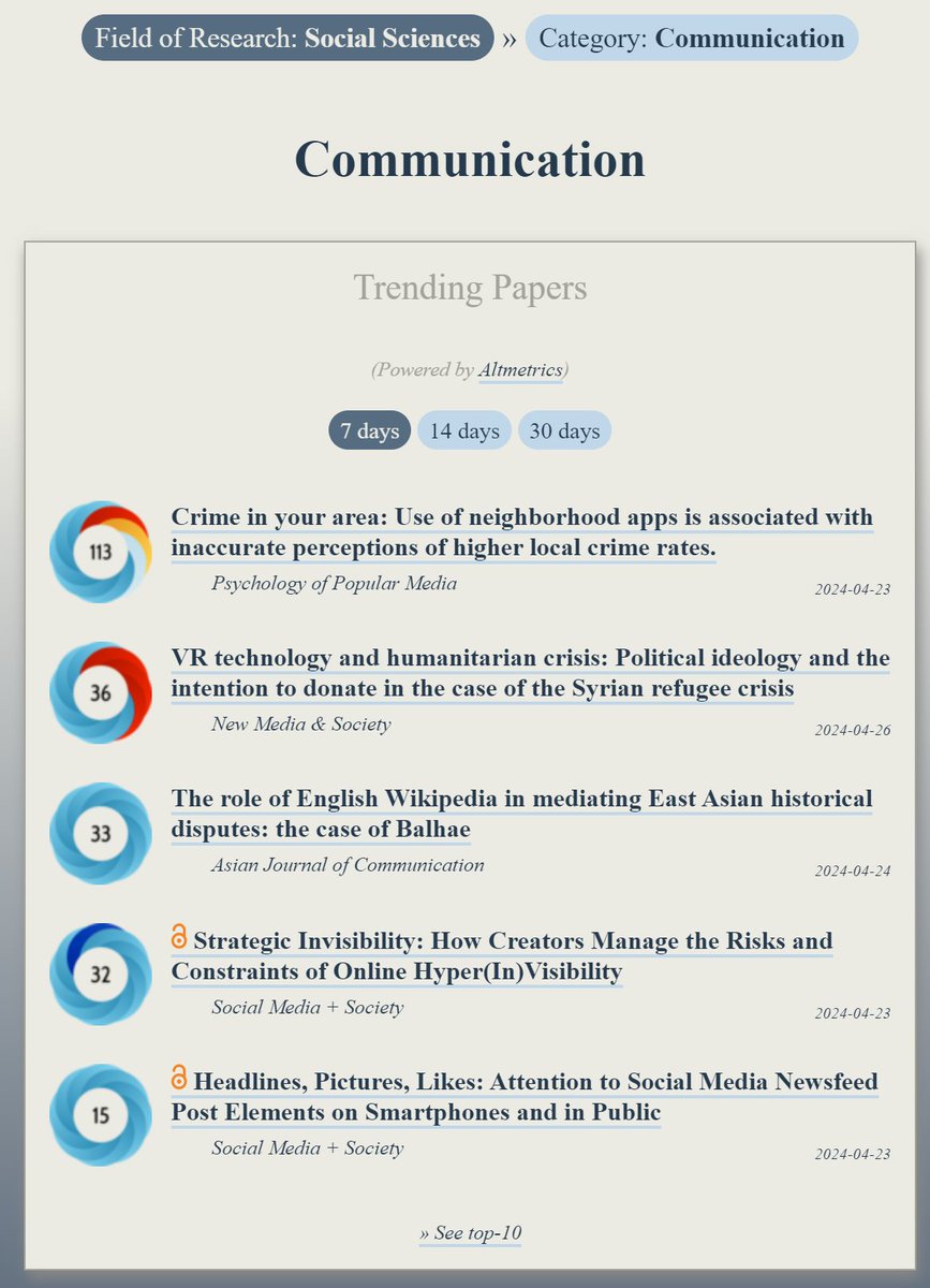 Trending in #Communication: ooir.org/index.php?fiel… 1) Crime in your area: Neighborhood apps & inaccurate perceptions of higher crime rates 2) VR technology & humanitarian crisis: Ideology & the intention to donate in the case of the Syrian refugee crisis 3) The role of…