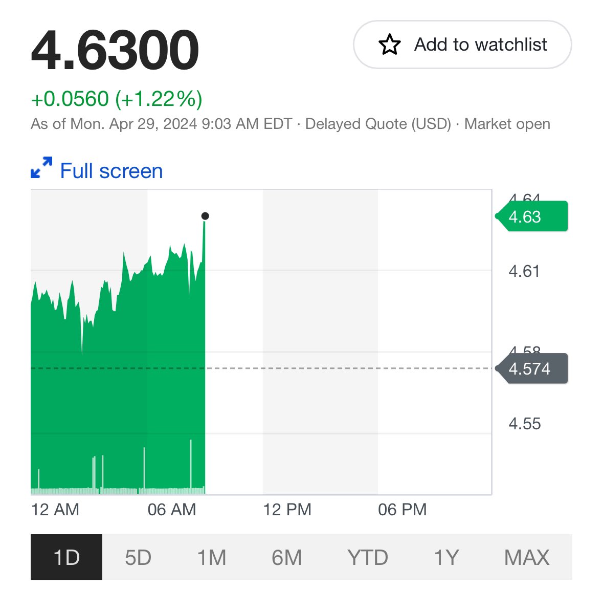 #copper is lifting off again‼️

$4.63/lbs🔥🔥🔥🔥

#gotcopper #peakcopper