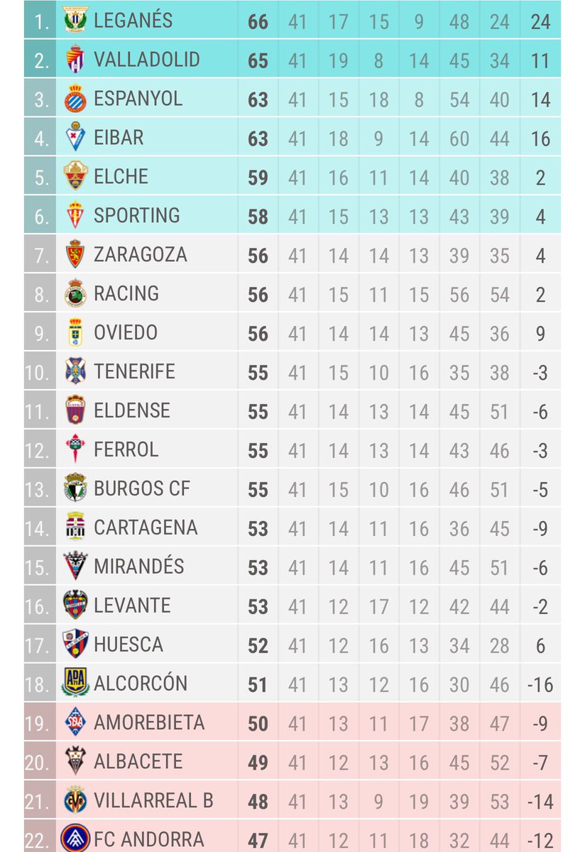 Así acabará laliga hypertension