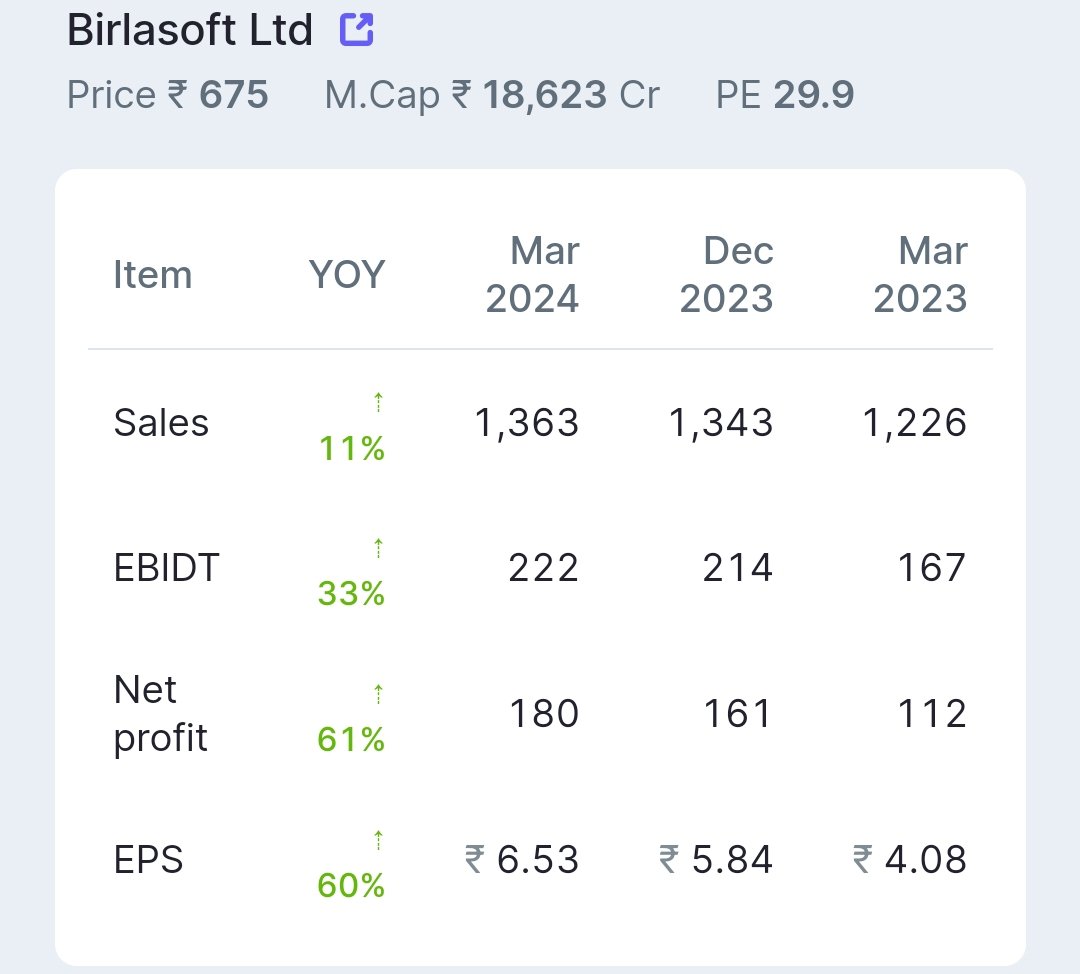 Birlasoft Ltd

#birlasoft