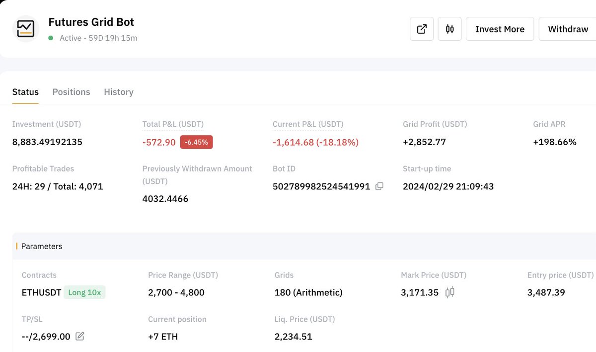 For those following my grid bot strategy. I have updated my bots with stop loss @ $58,826 on #BTC and $2699 on #ETH in case the market collapse this week. I will be publishing an update shortly on my blog about the returns. Even though I lost a bit, I'm up 75% in 75 days