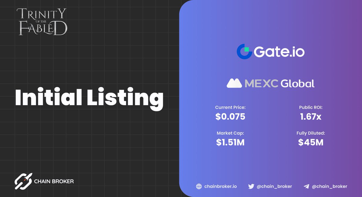 🔥 $ABYS has been Listed on MEXC and Gate.io Following a successful Kickstarter, the trading for @TheFabled native token, $ABYS, has begun on @MEXC_Official and @gate_io. Details: ◾️ Current Price: $0.075 ◾️ ATH Price: $0.16 ◾️ Market Cap: $1.51M ◾️ Fully